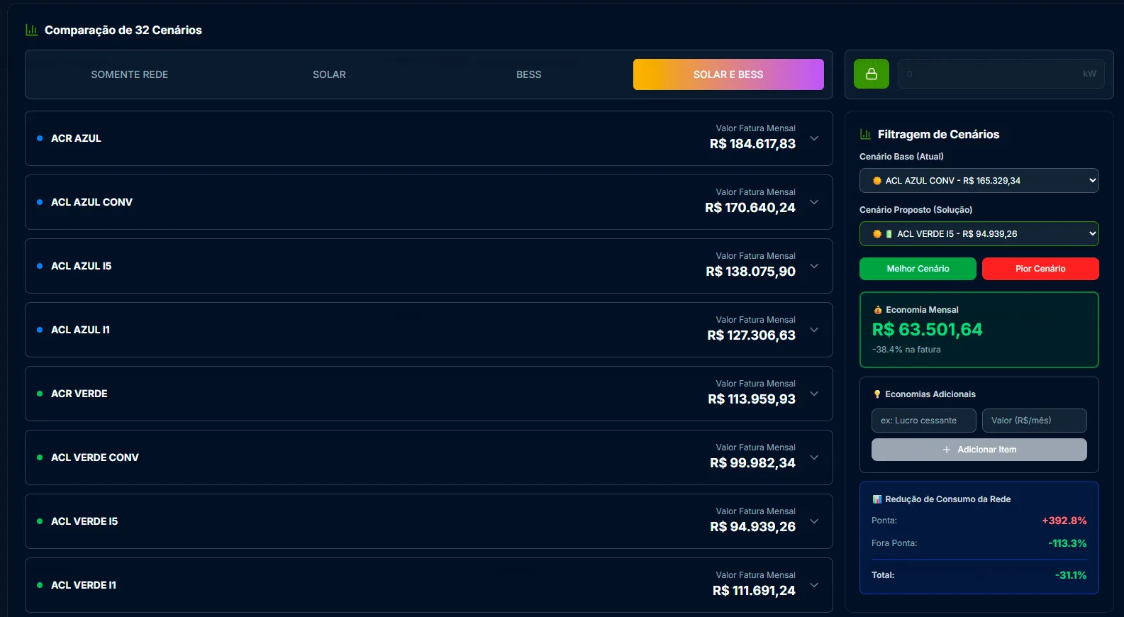 Comparativo do Cruzamento de 32 Cenários (tarifario/bess/solar) no Partners BRAIN