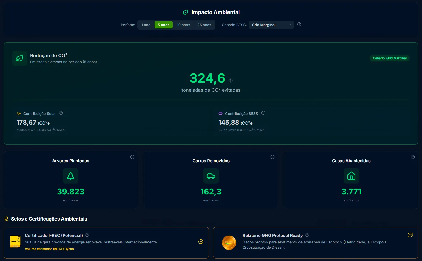 Impacto ambiental com CO₂, I-REC e GHG Protocol