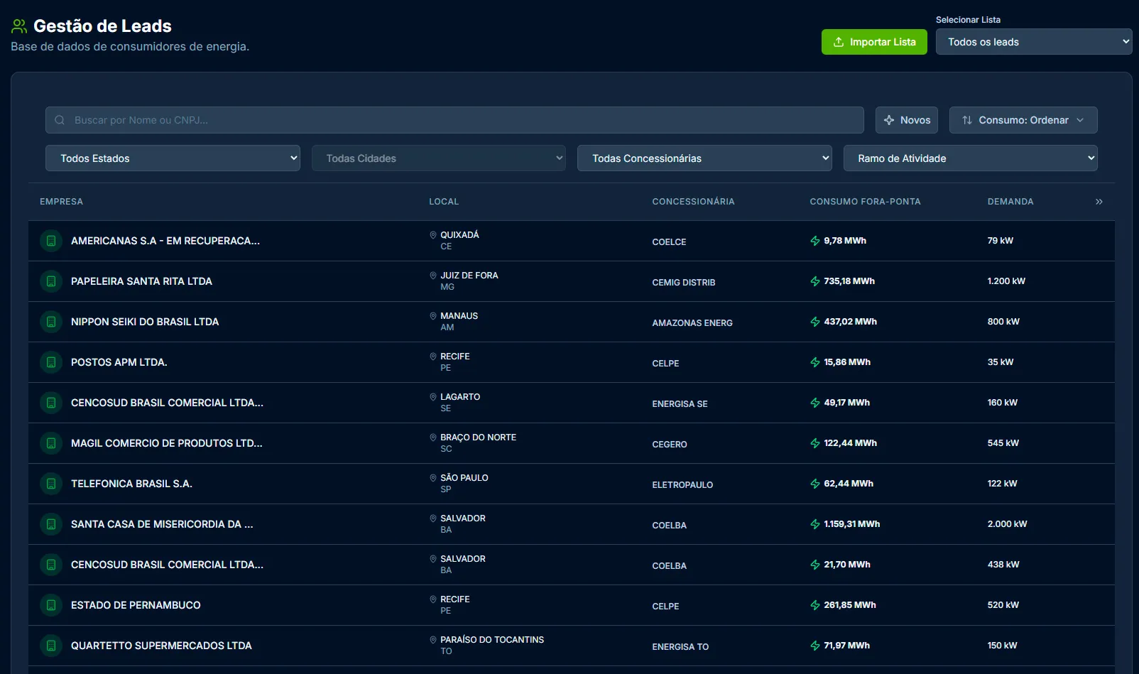 Lista de leads com mais de 40.000 indústrias
